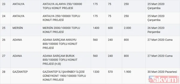 TOKİ kura sonuçları için tarih açıklandı! 2020 TOKİ 100 bin sosyal konut kura çekilişi ne zaman? - 9