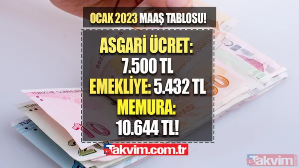Ocak 2023 maaşları kalem kalem hesaplandı! Asgari ücrete 7.500 TL, Emekliye 5.432 TL, Memura 10.644 TL ZAM! 6 aylık enflasyon zammı + %8 ek ödeme... - 1