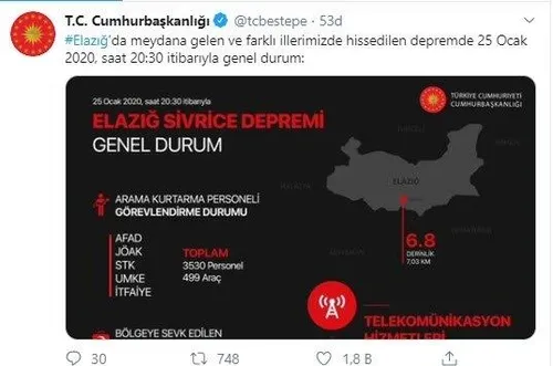 Son dakika: Cumhurbaşkanlığından Elazığ’daki depreme ilişkin bilgilendirme | İşte Elazığ'da son durum-1
