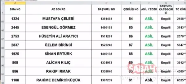 TOKİ Tuzla kura sonuçları isim listesi 2+1 sorgulama! TOKİ İstanbul Tuzla çekiliş sonuçları asil yedek tüm liste için tıklayınız! - 11