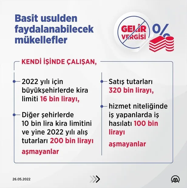 esnafin-bekledigi-haber-vergi-istisnasinin-ayrintilari-belli-oldu-1653572477914.jpeg Esnafın beklediği haber! Vergi istisnasının ayrıntıları belli oldu-4