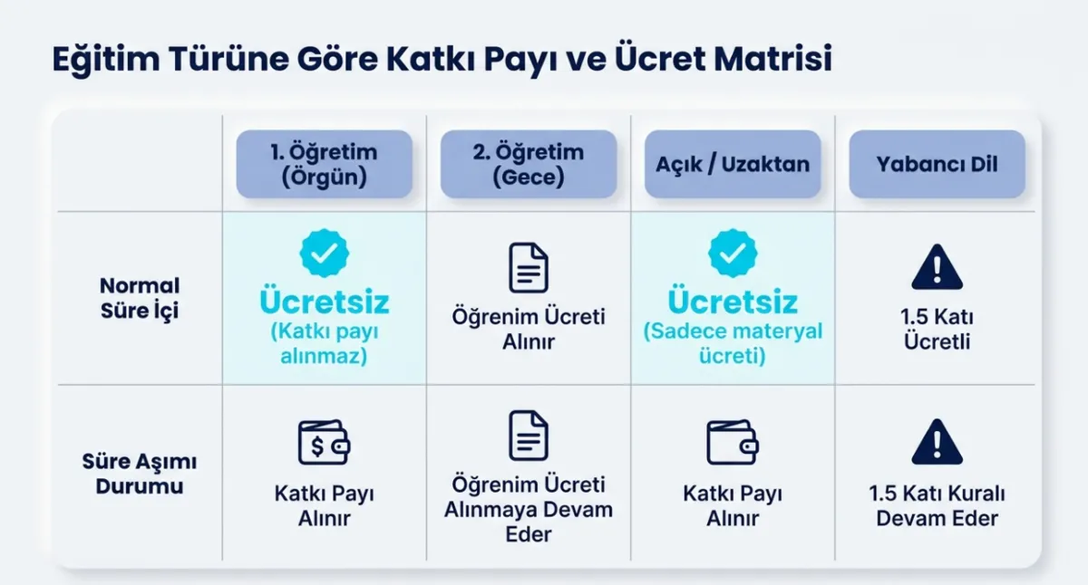 2026-2027-universite-harclari-aciklandi-uzaktan-ve-ikinci-ogretim-ucretleri-belli-oldu-1786804769307.png 2026-2027 üniversite harçları açıklandı: Uzaktan ve ikinci öğretim ücretleri belli oldu-2