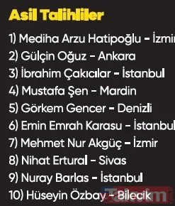 Turkcell Dergilik çekilişi sonuçlandı! İşte Dergilik çekilişi sonuçları