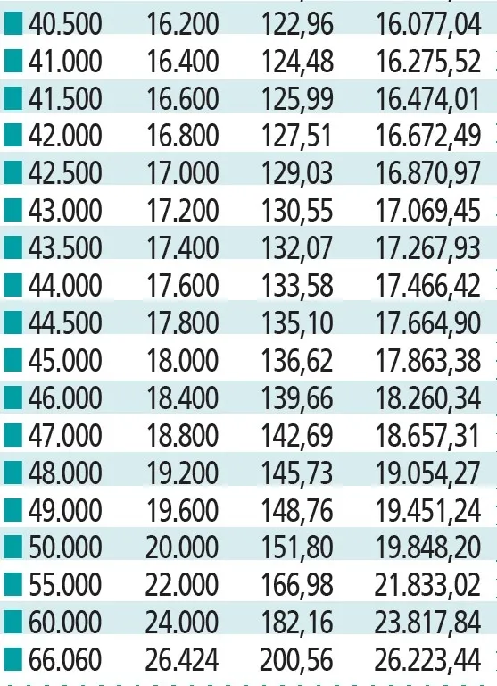 1774128878726.jpeg Devletten iş arayanlara dev destek | 10 aya varan işsizlik maaşı-5
