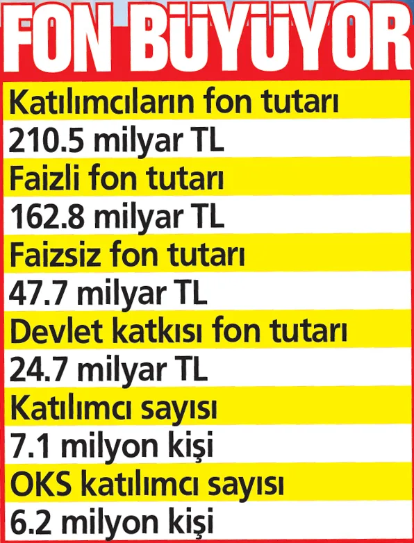 İkinci emekliliğe yüzde 30 destek! BES'te neler değişti? İşte 8 soruda kazançlı emeklilik-8