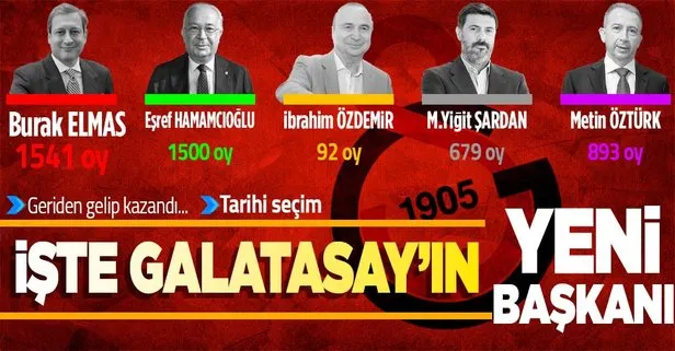 SON DAKİKA: Galatasaray’ın 38’inci başkanı Burak Elmas oldu!