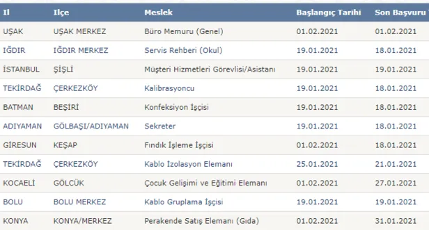 buro-personeli-sekreter-isci-onlarca-sehre-3500-tl-maasla-personel-alimi-1611039059641.png Onlarca şehre 3.500 TL maaşla Büro personeli, sekreter, işçi ve personel alımı başvuru şartları! İşte İŞKUR kadrolar ilanlar...-5