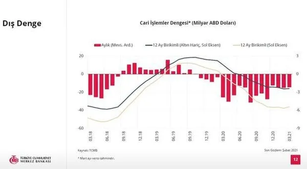 Son dakika: Merkez Bankası Başkanı Şahap Kavcıoğlu'ndan flaş enflasyon açıklaması-1