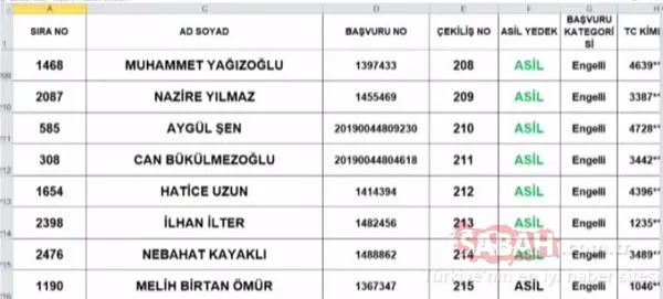 TOKİ Tuzla kura sonuçları isim listesi 2+1 sorgulama! TOKİ İstanbul Tuzla çekiliş sonuçları asil yedek tüm liste için tıklayınız! - 24