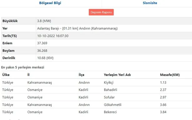 son-dakika-kahramanmaras-andirinda-deprem-afad-kandilli-son-depremler-1665410231840.jpg Son dakika: Kahramanmaraş Andırın'da deprem! | AFAD Kandilli son depremler-3