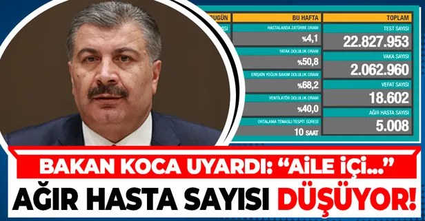 Son dakika: Sağlık Bakanlığı 22 Aralık koronavirüs vaka ve vefat sayılarını duyurdu | Kovid-19'da son durum