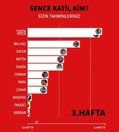 Yargı'nın katili kim belli oluyor izleyiciye saç baş yolduran Kanal D ifşalandı! O bu şu değil tam şok izleyici ona konduramadı-5