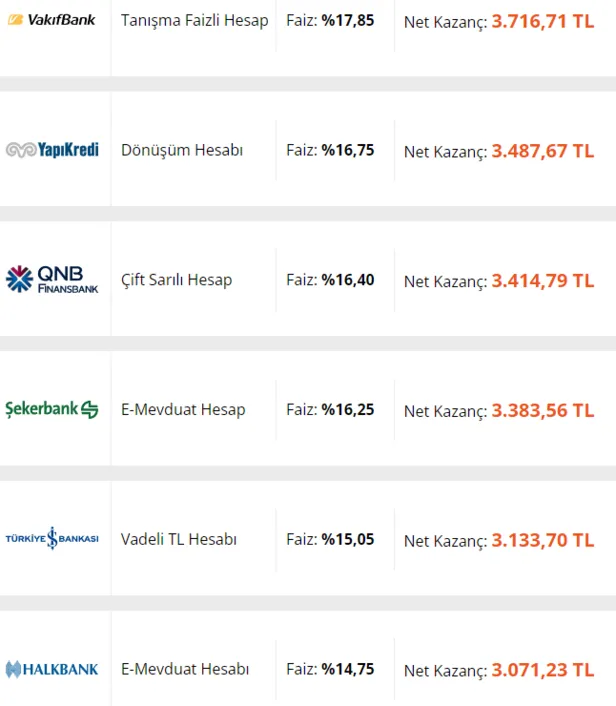 dev-adim-para-daha-cok-parayi-cekecek-ziraat-bankasi-halkbank-ve-vakifbank-32-gunluk-vadeli-mevduat-faiz-oranl-1652349999849.png