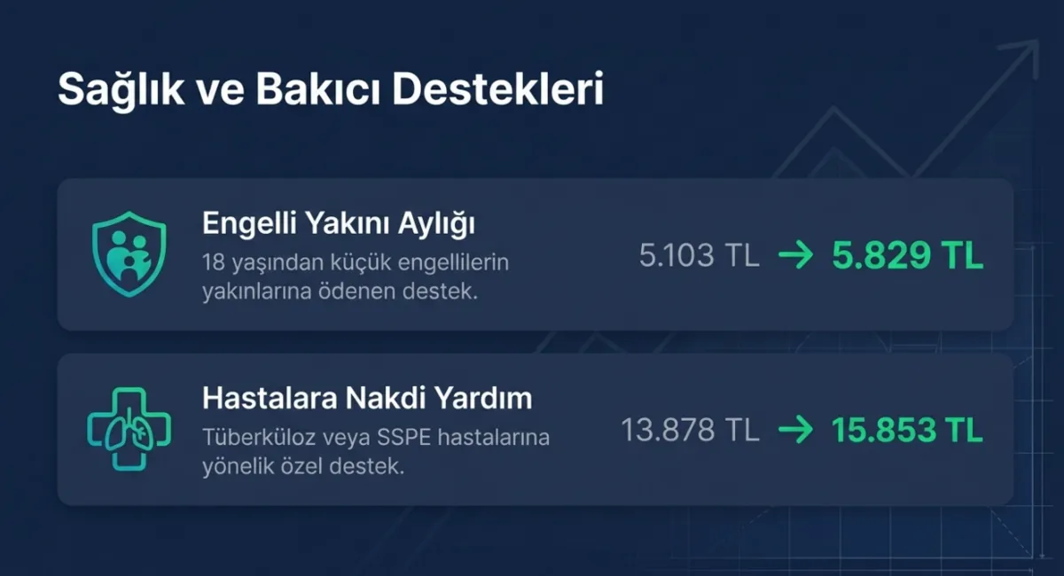 sosyal-yardimlara-yuzde-1423-zam-13-kaleme-artis-yolda-evde-bakim-engelli-ayligi-1778562489766.png Sosyal yardımlara yüzde 14.23 zam: 13 kaleme artış yolda! Evde bakım, engelli aylığı...-6