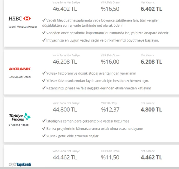 Mevduat faiz oranları damping yaptı ve patladı! 40.000 TL nakit parasını bankaya yatıran 7.566 TL faiz alacak! İşte oranlar-3