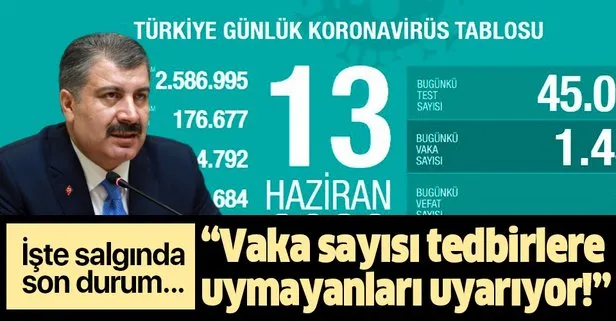 Son dakika: Sağlık Bakanı Fahrettin Koca 13 Haziran koronavirüs vaka sayılarını açıkladı