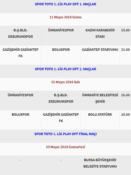 Spor Toto 1. Lig Play-Off maçlarında online VAR uygulanacak-2