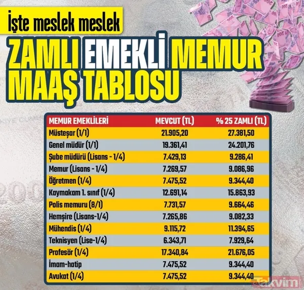 MEMUR VE MEMUR EMEKLİSİNE FARKLI ZAM! Enflasyon sonrası Başkan Erdoğan açıkladı! Kim ne kadar alacak? İşte meslek meslek zamlı maaşlar - 19