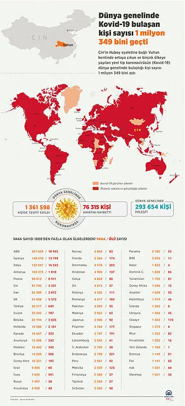 Son dakika: Koronavirüs bilançosu artıyor! Dünya genelinde ölü sayısı...-1