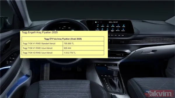 Hyundai Bayon, Engelli Vatandaşlar İçin Cazip Fiyat Seçenekleri Sunuyor. Hyundai Bayon 1.2 Jump Manuel, 666.667 Tl'lik Fiyatı İle Dikkat Çekerken, Hyundai Bayon...