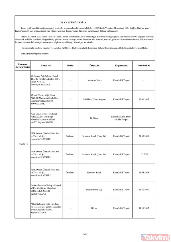 Bakanlık tek tek açıkladı! İşte sağlığı tehdit eden ürünlerin listesi! Hangi ürünler yer alıyor? - 50