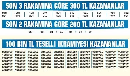 100 milyon liralık büyük ikramiye Manisa Akhisar’da satılan çeyrek bilete çıktı! Bütün Akhisar milyonerin peşinde-7