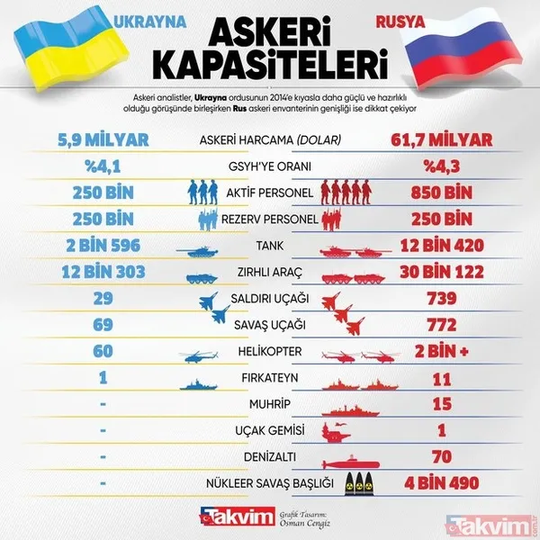 Rusya - Ukrayna savaşı gündeme getirdi! Montrö Boğazlar Sözleşmesi nedir, maddeleri nelerdir? 19, 20 ve 21. madde... - 3