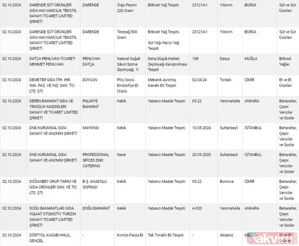 Gıdada sahtecilik yapanlara anlık ifşa! Tarım ve Orman Bakanlığı gıdada taklit ve tağşiş yapan firmaları açıkladı | Dana etinden eşek eti, pul biberden boya çıktı - 24