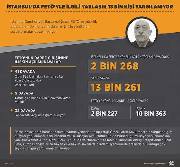 İstanbul'da 13 bin kişi FETÖ'den yargılanıyor-1