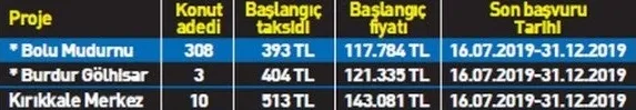 TOKİ'den büyük müjde! TOKİ Ekim ayı ilanlarıyla konut fırsatları sürüyor! İşte ilan başvuru şartları-5