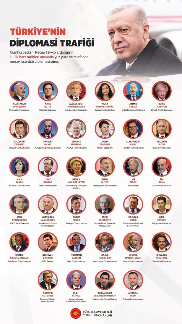 diplomasi-ussu-ankara-hollanda-basbakani-mark-rutte-baskan-erdogan-ile-gorusecegini-bildirdi-nato-icinde-buyuk-1647639356384.jpeg Diplomasi üssü Ankara! Hollanda Başbakanı Mark Rutte, Başkan Erdoğan ile görüşeceğini bildirdi: NATO içinde büyük önem taşıyor-4