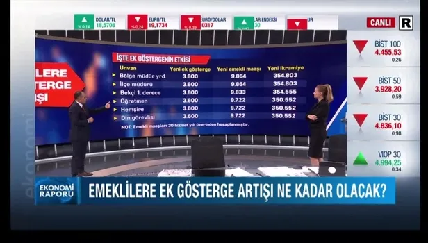 3600 EK GÖSTERGE TABLOSU! İşte mesleklere göre yeni maaşlar (Yeni ek gösterge + Yeni emekli maaşı + Yeni ikramiye)