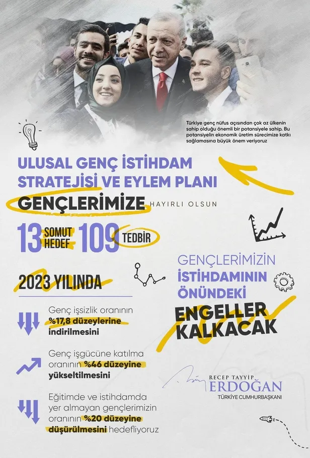 baskan-erdogandan-genclere-mesaj-ulusal-genc-istihdam-stratejisi-ve-eylem-plani-hayirli-olsun-1633271971485.jpeg Başkan Erdoğan'dan gençlere mesaj: Ulusal Genç İstihdam Stratejisi ve Eylem Planı hayırlı olsun-2
