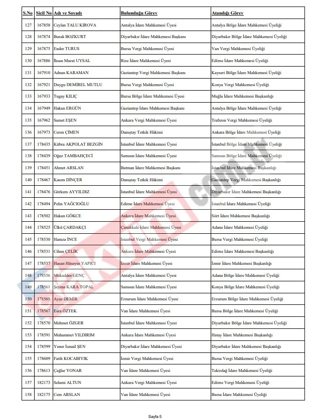 hskdan-4-bin-608-hakim-ve-savciyi-kapsayan-dev-kararname-iste-il-il-tum-atamalar-1781293352320.jpeg HSK’dan 4 bin 608 hâkim ve savcıyı kapsayan dev kararname: İşte il il tüm atamalar-6