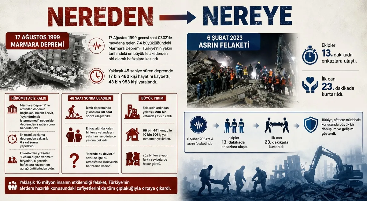 1786922549893.jpeg 17 Ağustos'tan 6 Şubat'a: Türkiye'nin afet yönetiminde 27 yıllık dönüşümü-3