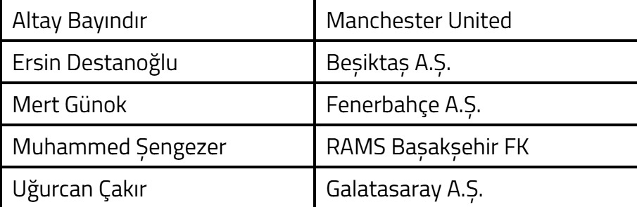 A Milli Takım 2026 Dünya Kupası geniş kadrosu açıklandı! İşte Montella’nın 35 kişilik aday listesi