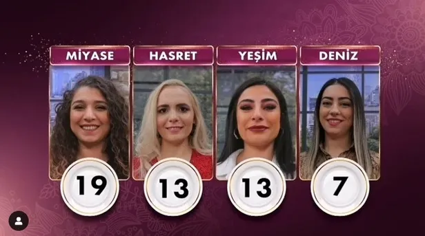 25-subat-cuma-gelinim-mutfakta-puan-durumu-ne-gunun-birincisi-kim-oldu-bu-hafta-kim-elendi-altin-bilezikleri-k-1645794551807.jpg 5 altın bileziğin sahibi kim oldu? Gelinim Mutfakta kim elendi, kim gitti? 25 Şubat Gelinim Mutfakta birincisi hangi yarışmacı oldu?-3