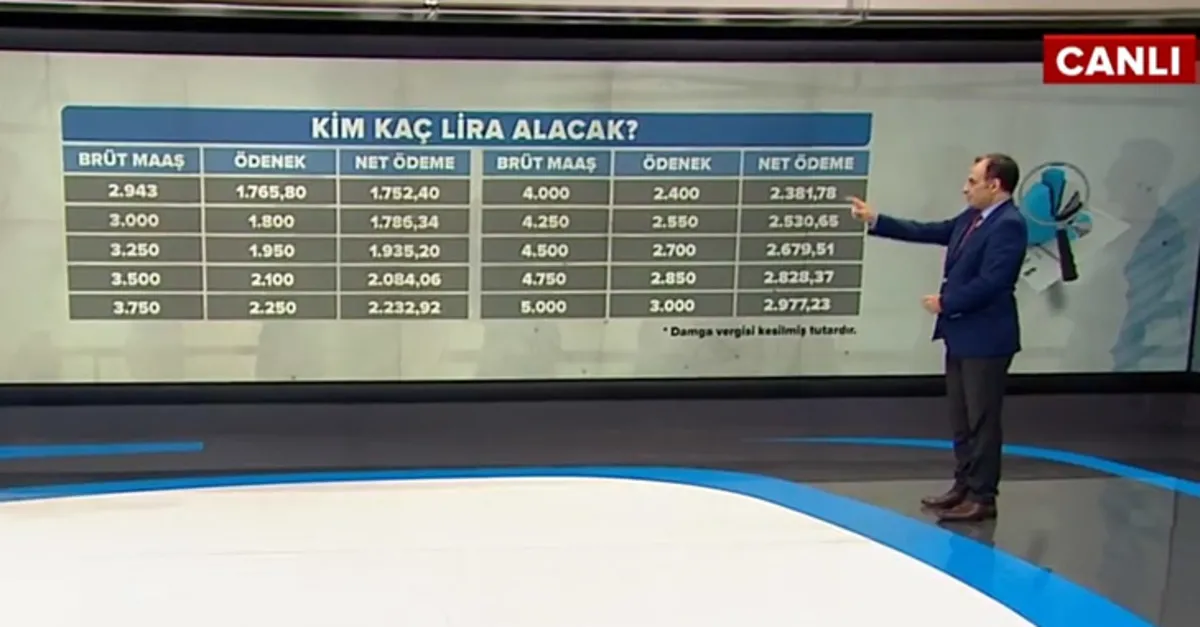 Kısa çalışma ödeneği yattı mı? Kısa Çalışma Ödeneği ne kadar? Uzman isim canlı yayında anlattı