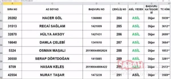 TOKİ Tuzla kura sonuçları isim listesi 2+1 sorgulama! TOKİ İstanbul Tuzla çekiliş sonuçları asil yedek tüm liste için tıklayınız! - 33