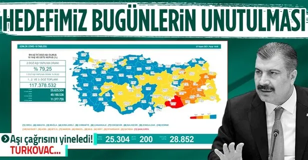 Son dakika: Sağlık Bakanlığı 7 Kasım 2021 koronavirüs vaka, vefat ve aşı tablosunu duyurdu! İşte son durum