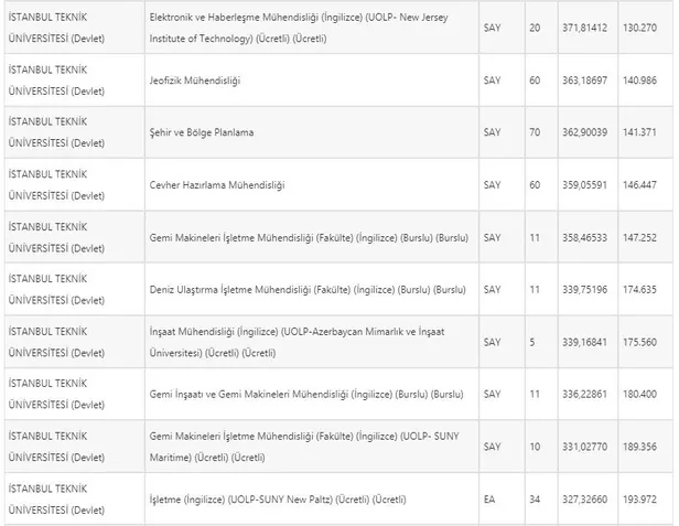 2021-itu-basari-siralamasi-itu-istanbul-teknik-universitesi-yks-2021-universite-taban-tavan-puanlari-1627543776854.jpg