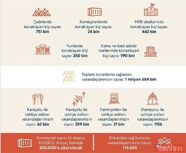 Deprem sonrası siyasi yağmacıları deşifre! 23 Derece'nin Kızılay çadırı ve AK Parti Meclis Üyesi Yunus Kaya yalanı! İşte yalanlar ve gerçekler - 9
