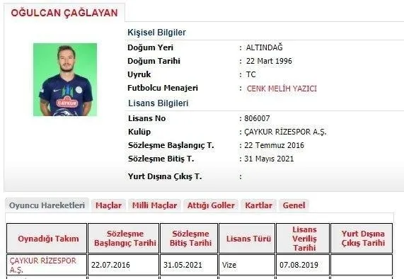 son-dakika-caykur-rizespor-galatasarayin-transfer-gundemindeki-ogulcan-caglayanin-sozlesmesi-1-yil-uzatti-1592929782669.jpeg