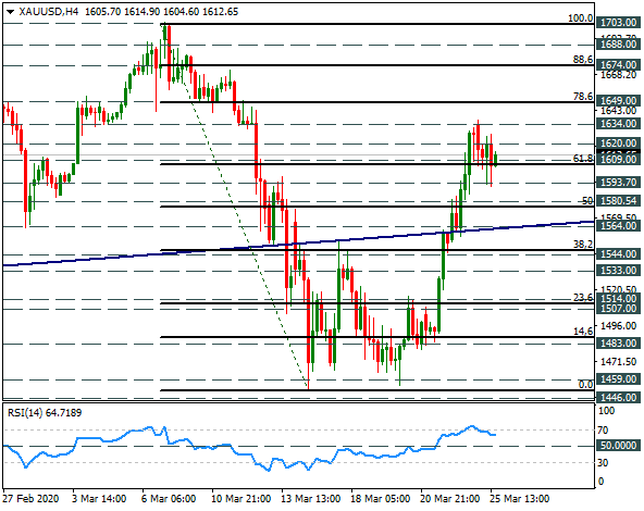 Fiziki altın alımı altın fiyatlarını patlattı! Gözler altın fiyatlarında! Bu hafta çok sert hareketler bekleniyor!-4