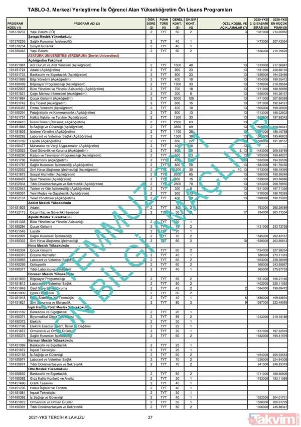 ÖSYM YKS üniversite başarı sıralaması kontenjanları kılavuzu! YKS 2021 2 ve 4 yıllık üniversite tavan-taban puanları! - 12