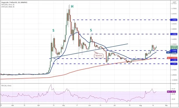 eth-ada-ltc-doge-xrp-ve-altcoinlerde-son-durum-fiyat-tahminleri-ve-yorumlari-1629633725577.jpg Altcoin'ler adeta uçtu! ETH, ADA, LTC, DOGE, XRP ve diğer Altcoin'lerde son durum! Fiyat tahminleri ve yorumları-5