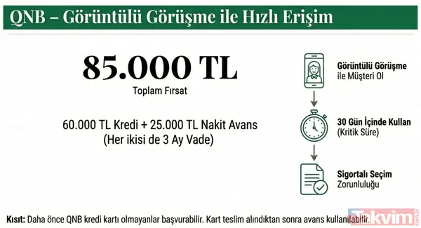 150 bin TL'ye varan nakit imkanı: 8 banka faizsiz kredi listesini duyurdu! Ziraat, TEB, QNB... - 11