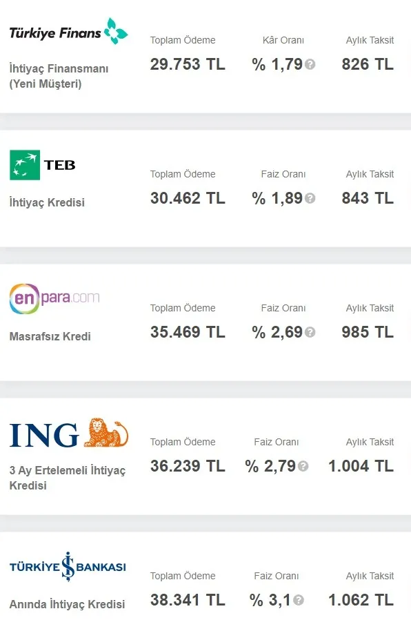 En uygun kredi hangi bankada? Bankaların ihtiyaç taşıt ve konut kredisi faiz oranlarına Ağustos depremi! İşte banka banka kredi faiz oranları-3
