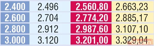 Emekliye ek zam! 2019 güncel SSK, Bağ-kur ve memur emeklisi maaşı ne kadar olacak? - 15