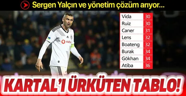 Beşiktaş’ı ürküten tablo! Yönetim ve Sergen Yalçın çözüm arıyor...